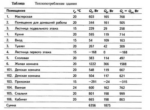 Расчет теплого пола водяного самостоятельно - формулы, инструкция! (расчет, пол) Расчет теплого пола водяного самостоятельно - формулы, инструкция!