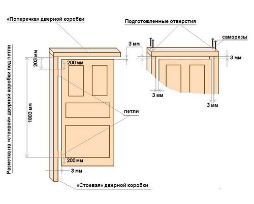 Размер межкомнатных дверей с коробкой: ширина и высота (двери, коробка) Размер межкомнатных дверей с коробкой: ширина и высота