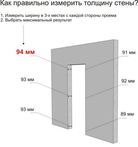 Размеры дверных проемов: ширина и высота