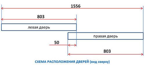 Размеры дверных проемов: ширина и высота