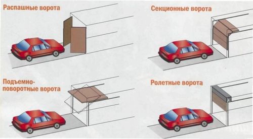 Размеры гаражных ворот