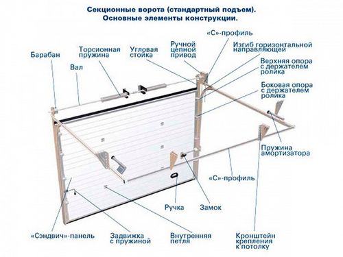 Размеры гаражных ворот