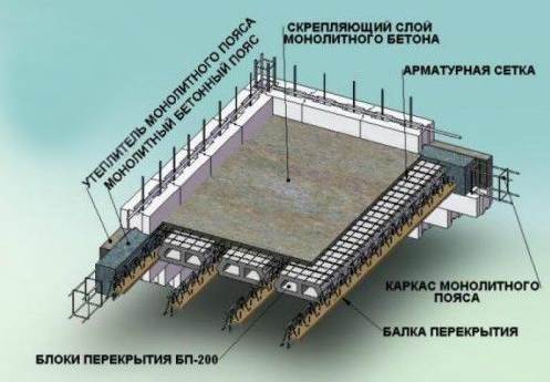 Размеры жб плит перекрытий (плита, изделие) Размеры жб плит перекрытий