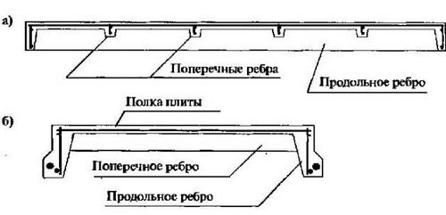 Размеры жб плит перекрытий (плита, изделие) Размеры жб плит перекрытий
