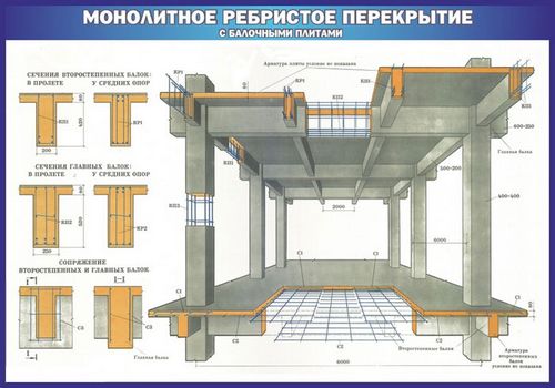 Размеры жб плит перекрытий (плита, изделие) Размеры жб плит перекрытий