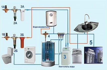 Разводка труб в ванной и туалете: правильные сантехнические схемы