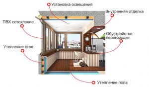 Реализация совмещения балкона с комнатой: что и как делать? (балкон, остекление, окно) Реализация совмещения балкона с комнатой: что и как делать?