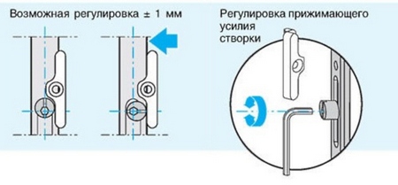 Регулировка пластиковых балконных дверей: инструкция, как сделать своими руками, видео (двери, регулировка) Регулировка пластиковых балконных дверей: инструкция, как сделать своими руками, видео