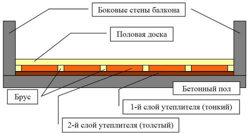 Реконструкция балкона своими руками (балкон, лоджия) Реконструкция балкона своими руками
