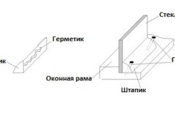 Ремонт деревянных окон с стеклопакетами своими руками (фото и видео) (окно, деревянный) Ремонт деревянных окон с стеклопакетами своими руками (фото и видео)