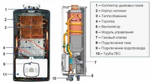 Ремонт газовой колонки своими руками (газовый, колонка, горелка) Ремонт газовой колонки своими руками