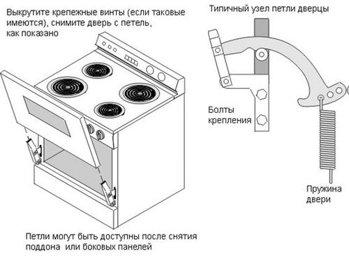 Ремонт газовых плит своими руками на дому: инструкции, видео (плита, ремонт) Ремонт газовых плит своими руками на дому: инструкции, видео