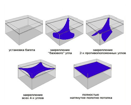 Ремонт натяжных потолков своими руками и правила ухода (потолок, натяжной) Ремонт натяжных потолков своими руками и правила ухода