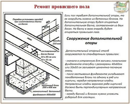 Ремонт старого деревянного пола своими руками - инструкции и советы
