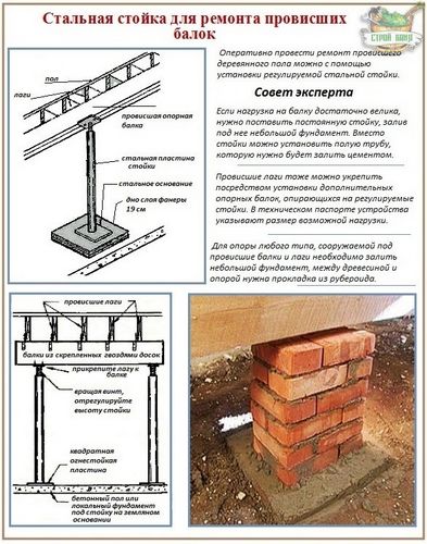 Ремонт старого деревянного пола своими руками - инструкции и советы