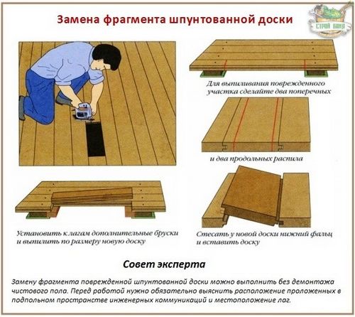 Ремонт старого деревянного пола своими руками - инструкции и советы