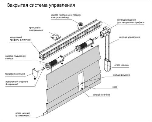 Римские шторы на пластиковые окна: фото, виды, крепление и советы