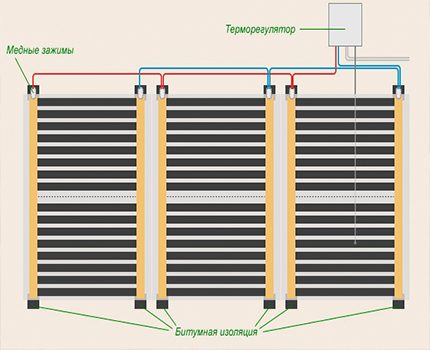 Руководство по монтажу электрического теплого пола под линолеум (линолеум, пол) Руководство по монтажу электрического теплого пола под линолеум