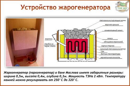 Русская баня Маслова своими руками: устройство, отделка, принцип работы (Маслова, банить) Русская баня Маслова своими руками: устройство, отделка, принцип работы
