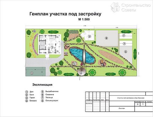 С чего начать строительство дома - строим загородный дом своими руками