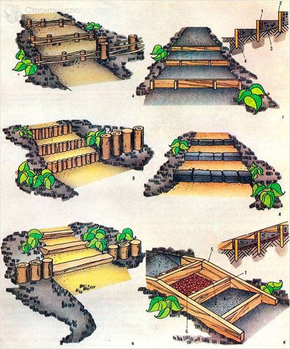 Садовая лестница своими руками - особенности и разновидности (+схемы)