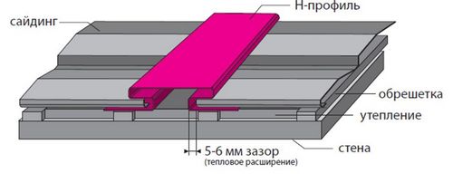 Чем обшить деревянный дом снаружи - инструкции по оформлению! (деревянный, обшивка) Чем обшить деревянный дом снаружи - инструкции по оформлению!