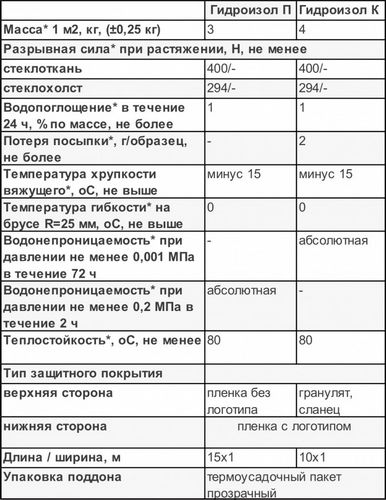 Самовыравнивающиеся полы своими руками - полное описание процесса заливки! (пол, смесь) Самовыравнивающиеся полы своими руками - полное описание процесса заливки!