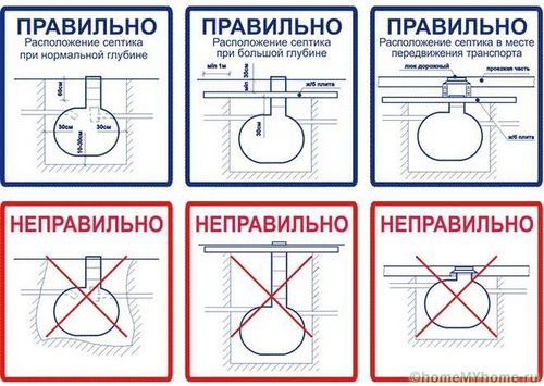 Септики для дачи какой лучше и надежнее? (септик, камера) Септики для дачи какой лучше и надежнее?