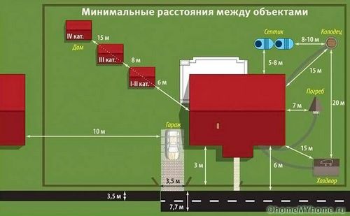 Септики для дачи какой лучше и надежнее? (септик, камера) Септики для дачи какой лучше и надежнее?