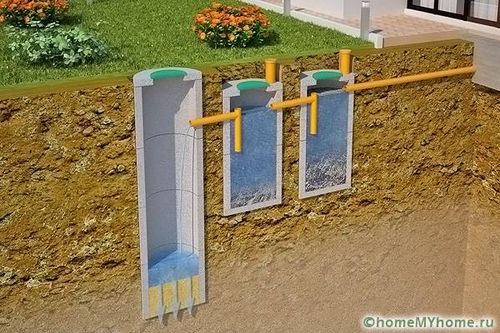 Септики для дачи с высоким уровнем грунтовых вод: выбор и монтаж