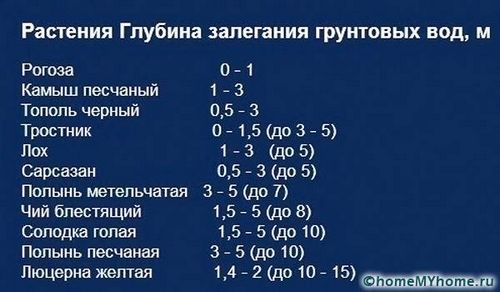Септики для дачи с высоким уровнем грунтовых вод: выбор и монтаж