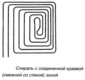 Схема монтажа водяного тёплого пола своими руками: правила построения, пошаговая инструкция (фото и видео)