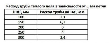 Схема теплого водяного пола: выбор лучшего монтажного типа для укладки (система, труба) Схема теплого водяного пола: выбор лучшего монтажного типа для укладки