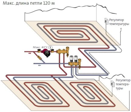Схема теплого водяного пола: выбор лучшего монтажного типа для укладки (система, труба) Схема теплого водяного пола: выбор лучшего монтажного типа для укладки