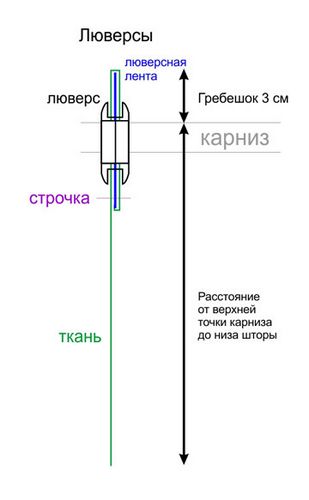 Шторы на люверсах своими руками: раскрой и пошив, выкройки, схемы, инструкции (видео) (люверс, штора) Шторы на люверсах своими руками: раскрой и пошив, выкройки, схемы, инструкции (видео)