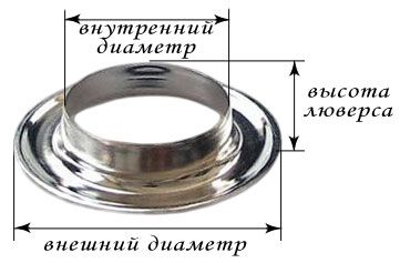 Шторы на люверсах своими руками: раскрой и пошив, выкройки, схемы, инструкции (видео) (люверс, штора) Шторы на люверсах своими руками: раскрой и пошив, выкройки, схемы, инструкции (видео)