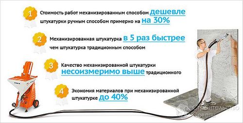 Штукатурка стен машинным способом - как выполнить механическую штукатурку стен (раствор, стен) Штукатурка стен машинным способом - как выполнить механическую штукатурку стен