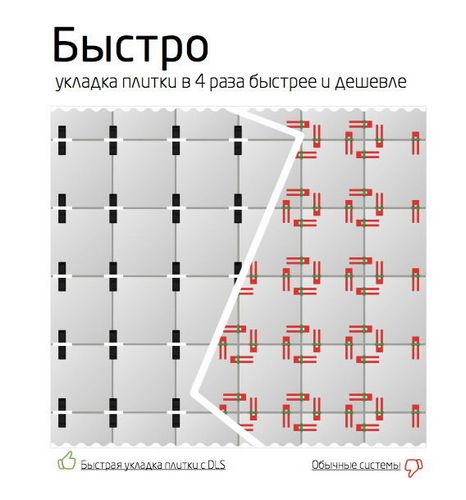 Система выравнивания плитки DLS (ДЛС): что это, видео (система, плитка) Система выравнивания плитки DLS (ДЛС): что это, видео
