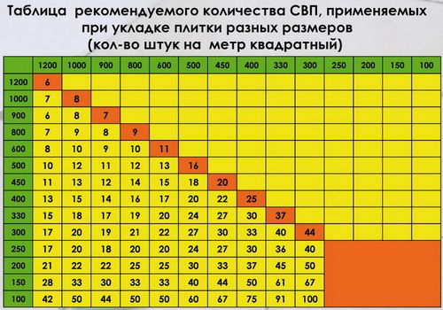 Система выравнивания плитки (СВП): что это, видео