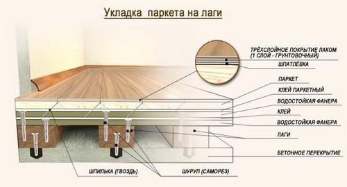 Скрипит паркет: что делать, причины и как устранить своими руками (паркет, скрип) Скрипит паркет: что делать, причины и как устранить своими руками