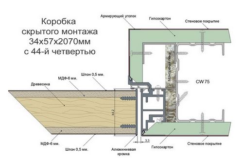Скрытая дверь - современное дизайнерское решение (45 фото): межкомнатные модели-невидимки с коробкой в стене, варианты под покраску с алюминиевым коробом (двери, скрытый) Скрытая дверь - современное дизайнерское решение (45 фото): межкомнатные модели-невидимки с коробкой в стене, варианты под покраску с алюминиевым коробом