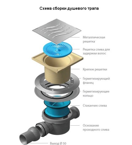 Слив для душевой кабины: разные виды и правила их монтажа