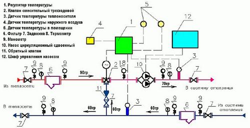 Смесительный узел для теплого пола своими руками, основная группа подмеса (пол, теплый) Смесительный узел для теплого пола своими руками, основная группа подмеса