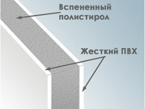 Советы по выполнению внутренних откосов на пластиковые окна (откос, оконный) Советы по выполнению внутренних откосов на пластиковые окна