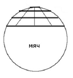 Спутниковая антенна своими руками