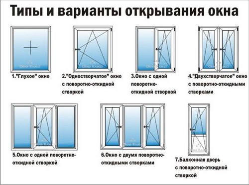 Стандартный размер пластикового окна
