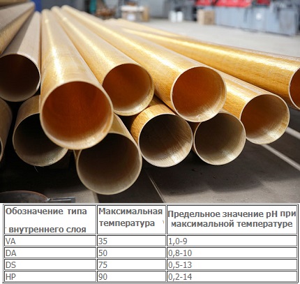 Стеклопластиковые трубы: особенности производства и производители