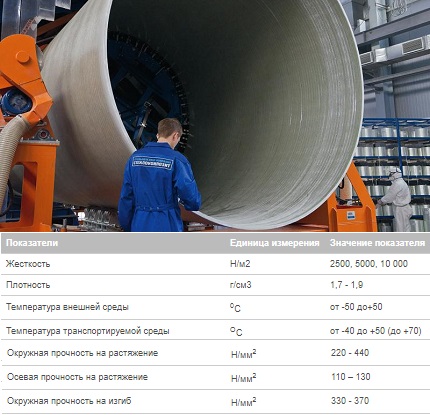 Стеклопластиковые трубы: особенности производства и производители