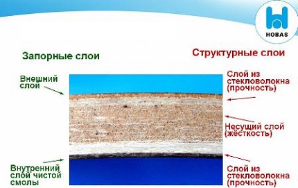 Стеклопластиковые трубы: особенности производства и производители
