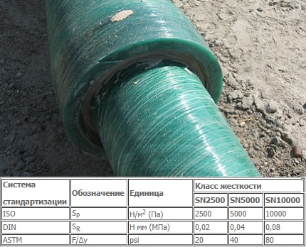 Стеклопластиковые трубы: особенности производства и производители